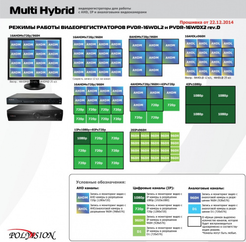 Видеорегистратор polyvision pvdr 16wdl2 инструкция