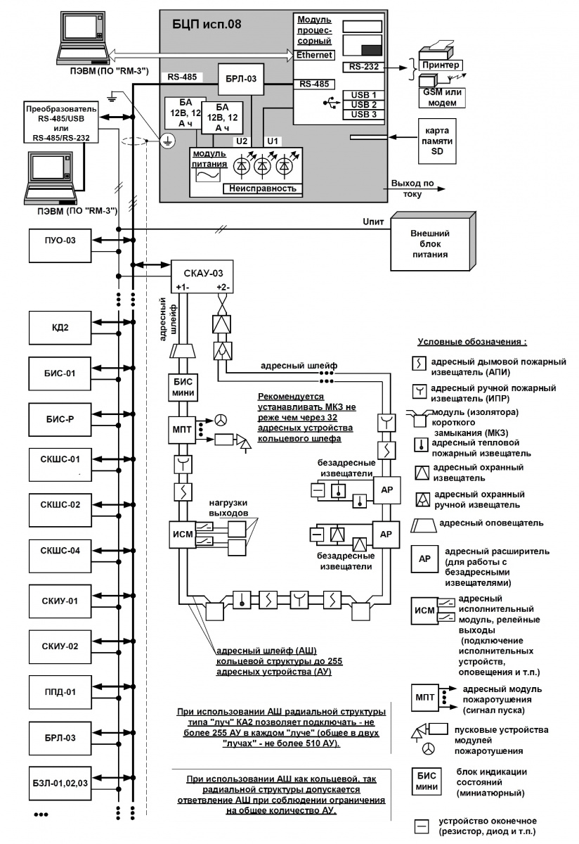 Блок центральный процессорный для приема и обработки событий марка бцп рубеж 08 исп 2